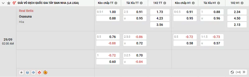 Tỷ lệ kèo trong trận đấu giữa Betis vs Osasuna