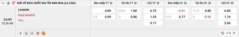 Tỷ lệ kèo trong trận đấu giữa Levante vs Real Madrid