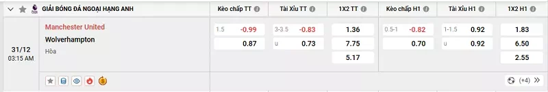 Tỷ lệ kèo trong trận đấu giữa MU vs Wolves