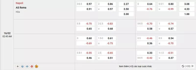Tỷ lệ kèo trong trận đấu giữa Napoli vs Roma