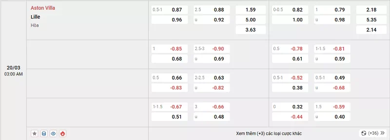 Tỷ lệ kèo trong trận đấu giữa Aston Villa vs Lille