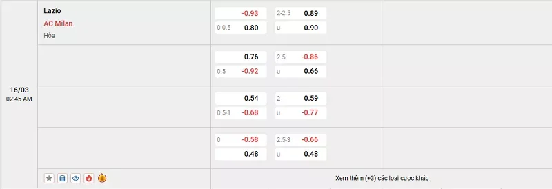 Tỷ lệ kèo trong trận đấu giữa Lazio vs Milan
