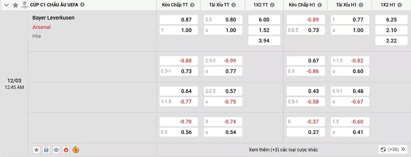 Tỷ lệ kèo trong trận đấu giữa Leverkusen vs Arsenal