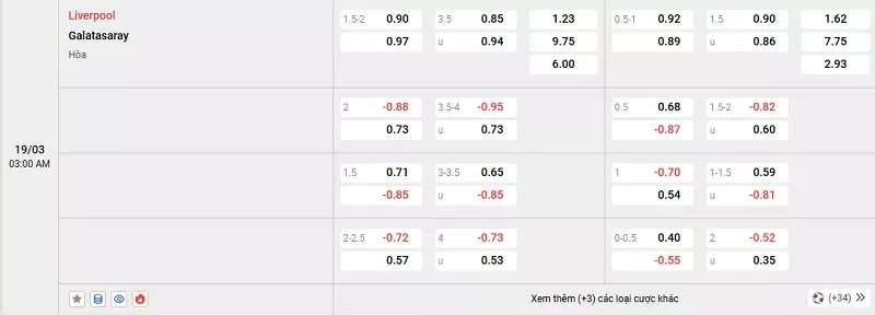 Tỷ lệ kèo trong trận đấu giữa Liverpool vs Galatasaray