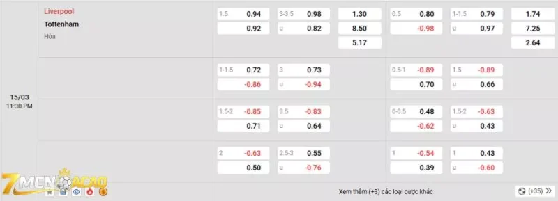 Tỷ lệ kèo trong trận đấu giữa Liverpool vs Tottenham