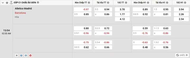 Tỷ lệ kèo trong trận đấu giữa Atl. Madrid vs Barcelona