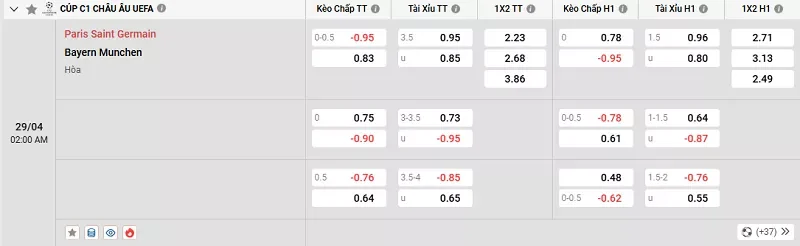 Tỷ lệ kèo trong trận đấu giữa PSG vs Bayern Munich