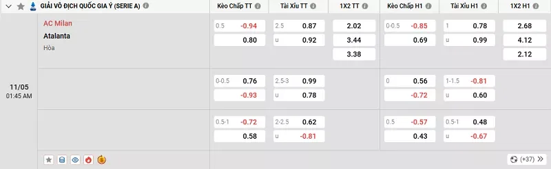 Tỷ lệ kèo trong trận đấu giữa AC Milan vs Atalanta