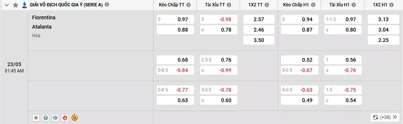 Tỷ lệ kèo trong trận đấu giữa Fiorentina vs Atalanta