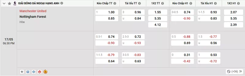 Tỷ lệ kèo trong trận đấu giữa MU vs Nottingham